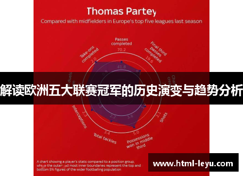 解读欧洲五大联赛冠军的历史演变与趋势分析