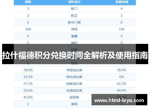 拉什福德积分兑换时间全解析及使用指南