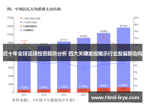 近十年全球足球投资趋势分析 四大关键发现揭示行业发展新动向 近十年全球足球投资趋势分析 四大关键发现揭示行业发展新动向