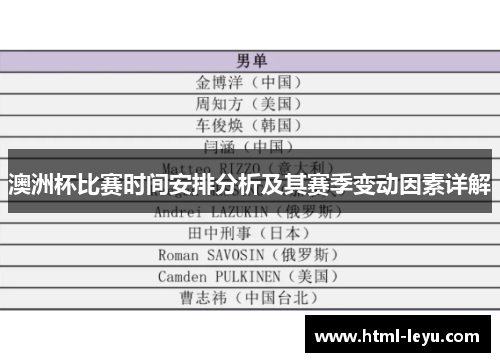 澳洲杯比赛时间安排分析及其赛季变动因素详解 澳洲杯比赛时间安排分析及其赛季变动因素详解